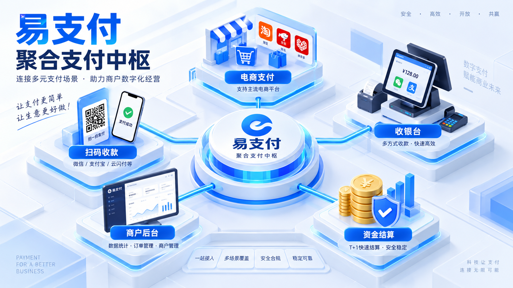 皓臻支付 - 国内第三方境外聚合支付接口提供商