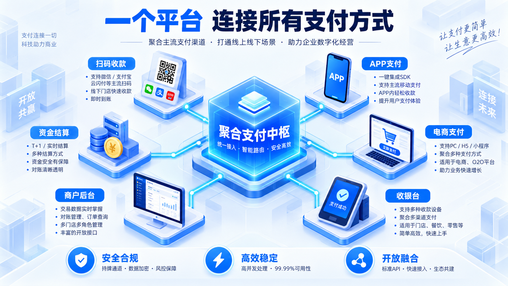 皓臻支付 - 微信支付接口和支付宝接口怎么选?商户常用场景对比